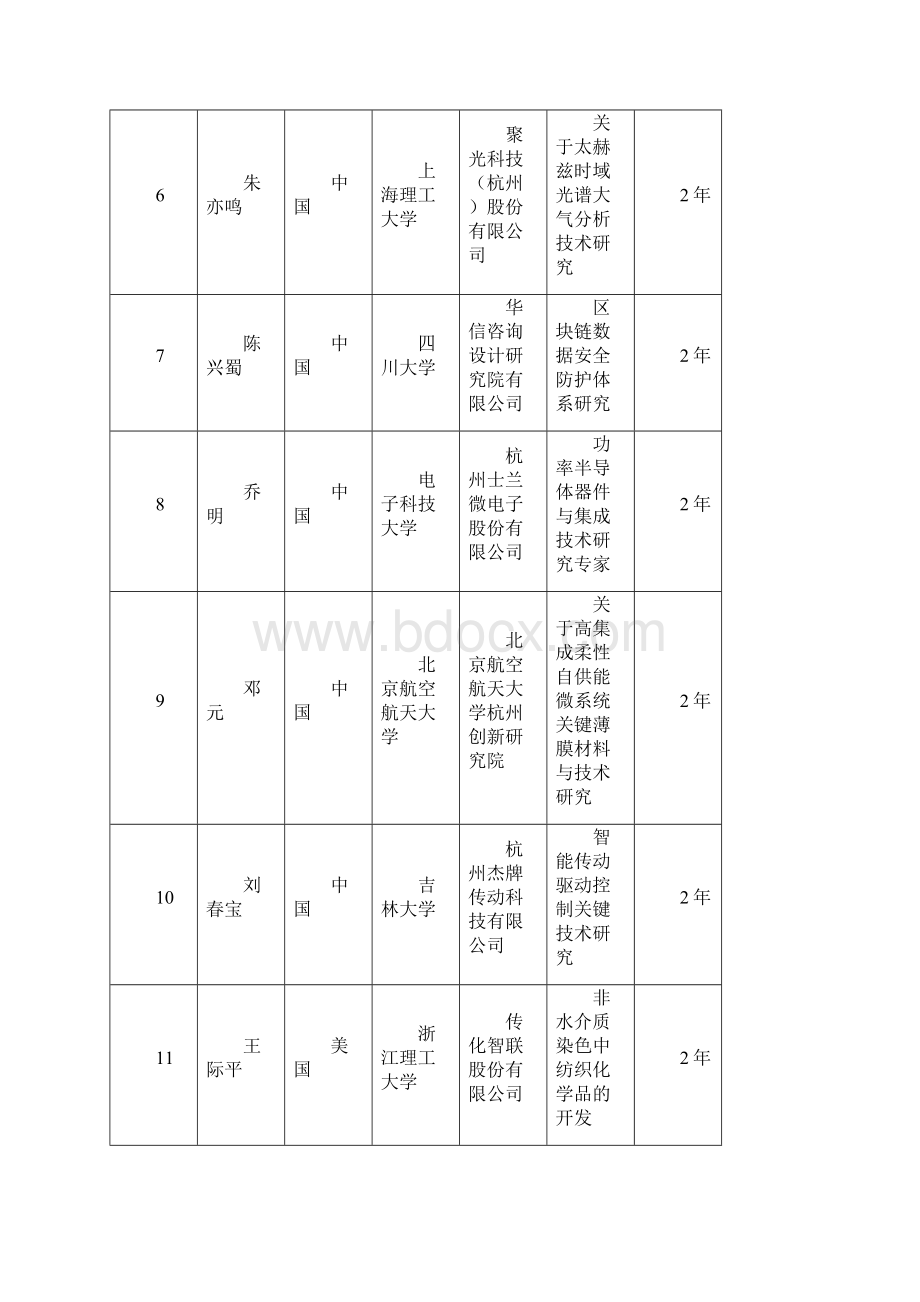 绩效考核目标项目清单明细表.docx_第2页