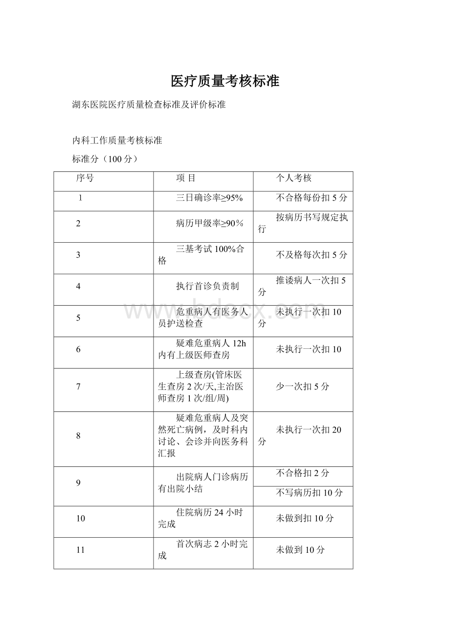 医疗质量考核标准.docx_第1页