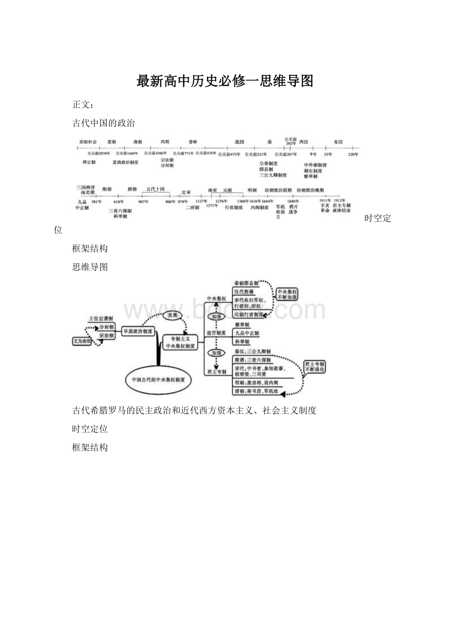 最新高中历史必修一思维导图Word格式.docx