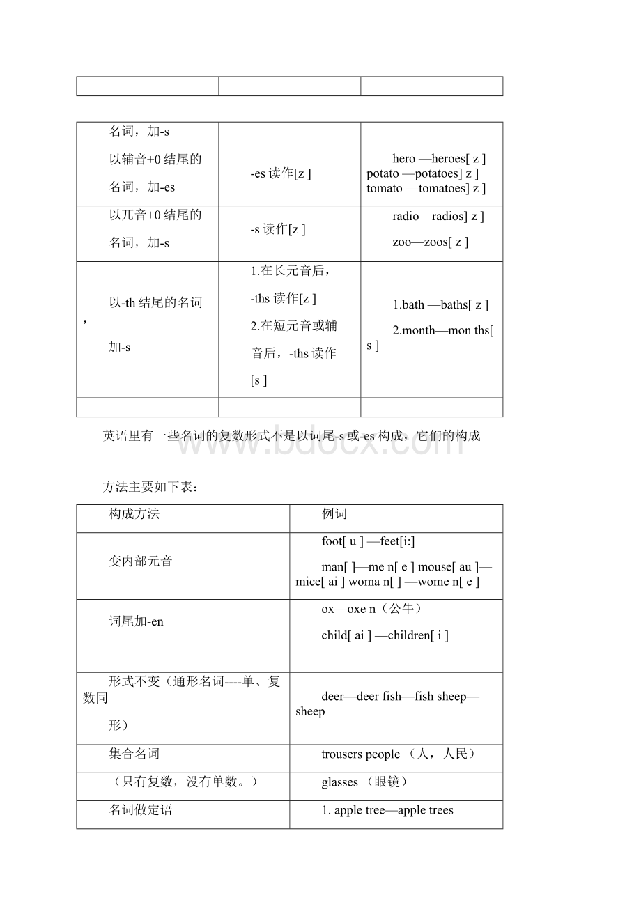 名词的数和格Word下载.docx_第2页