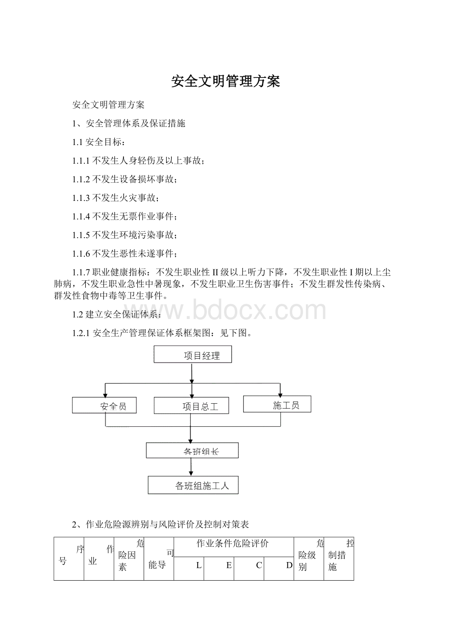 安全文明管理方案.docx_第1页