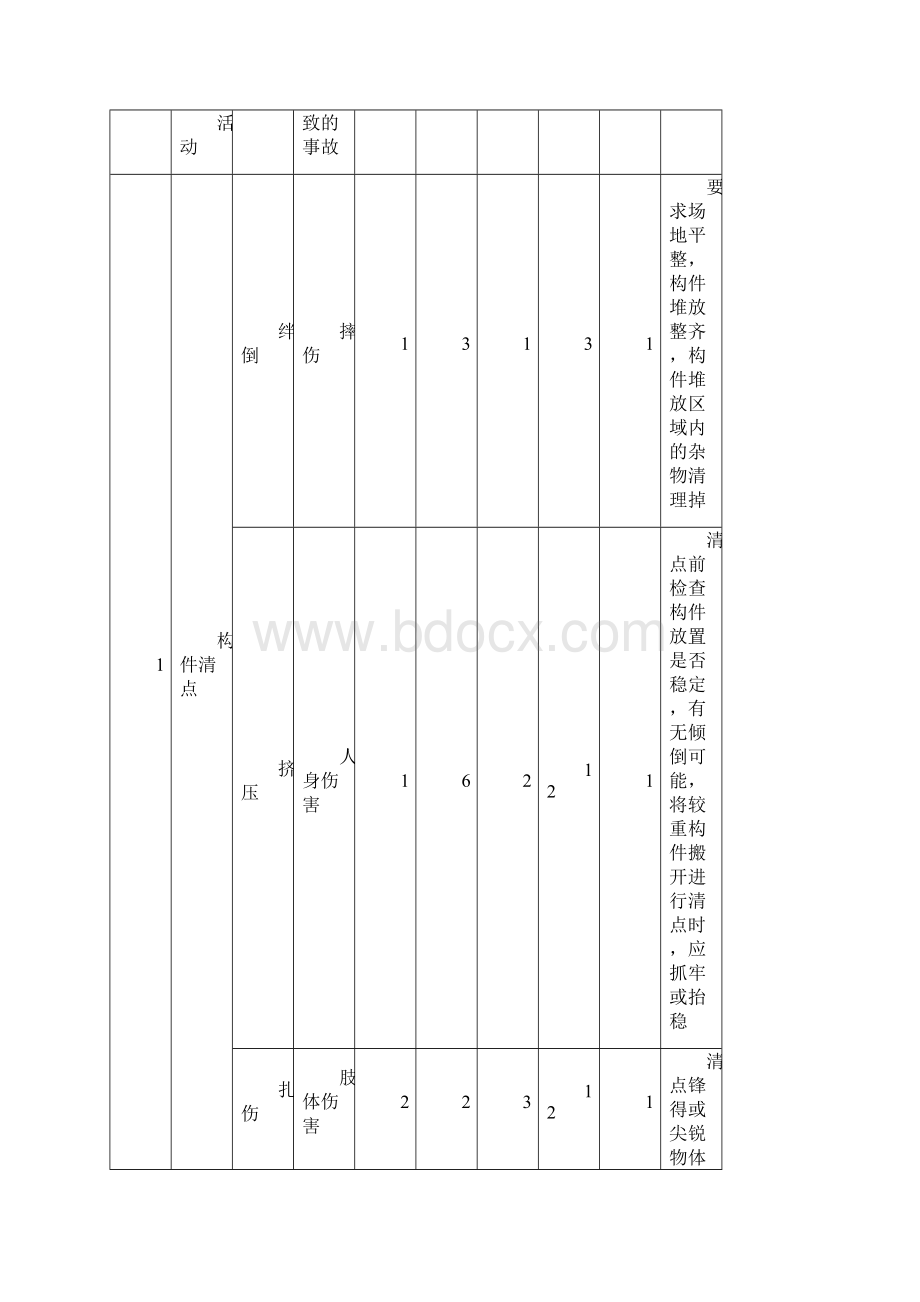 安全文明管理方案.docx_第2页