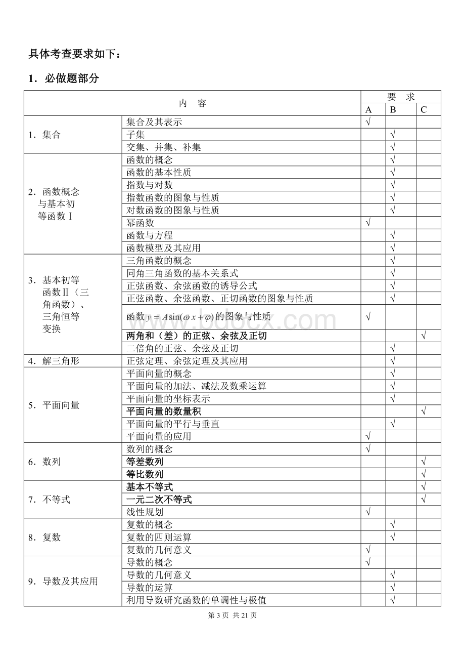 2019年江苏高考数学考试说明(含最新试题)Word文件下载.doc_第3页