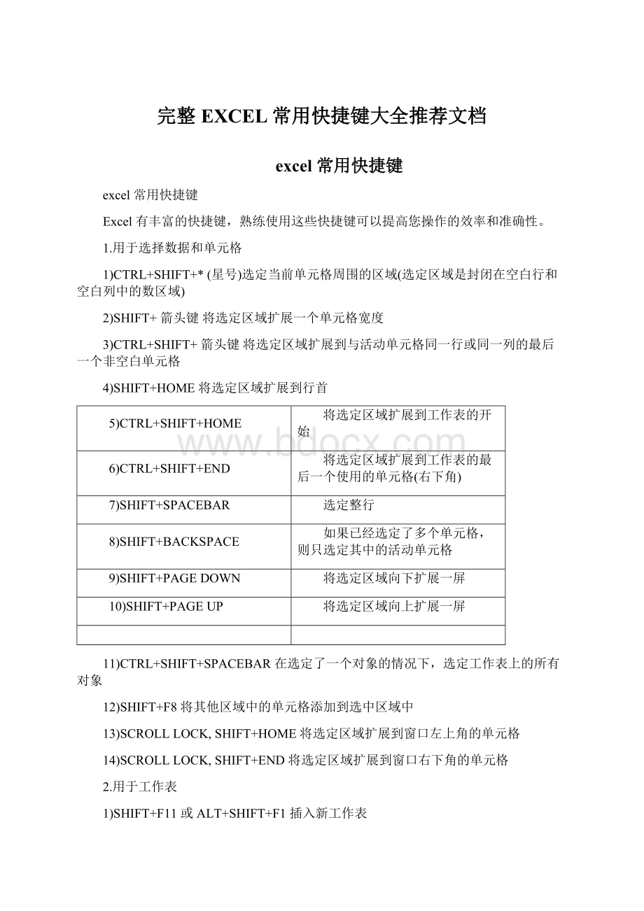 完整EXCEL常用快捷键大全推荐文档文档格式.docx