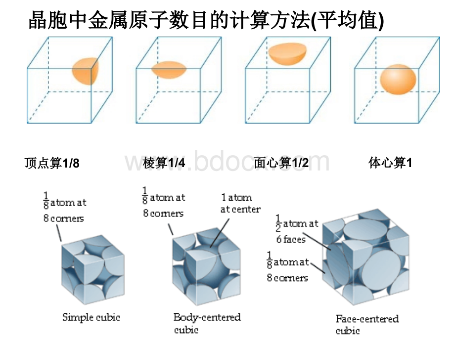 晶胞计算专题优秀课件.ppt_第3页