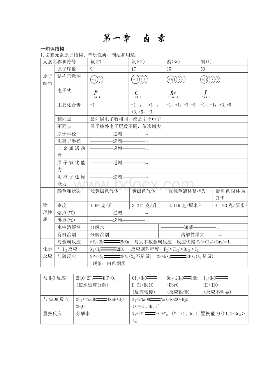 浙江高考化学易错知识点总结Word下载.doc