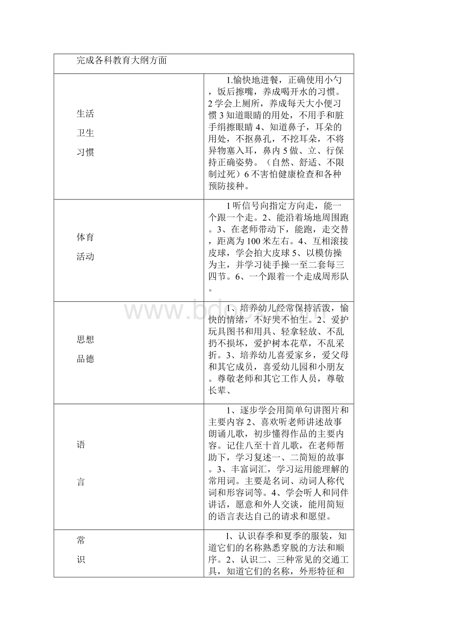 幼儿园教学大纲Word下载.docx_第3页