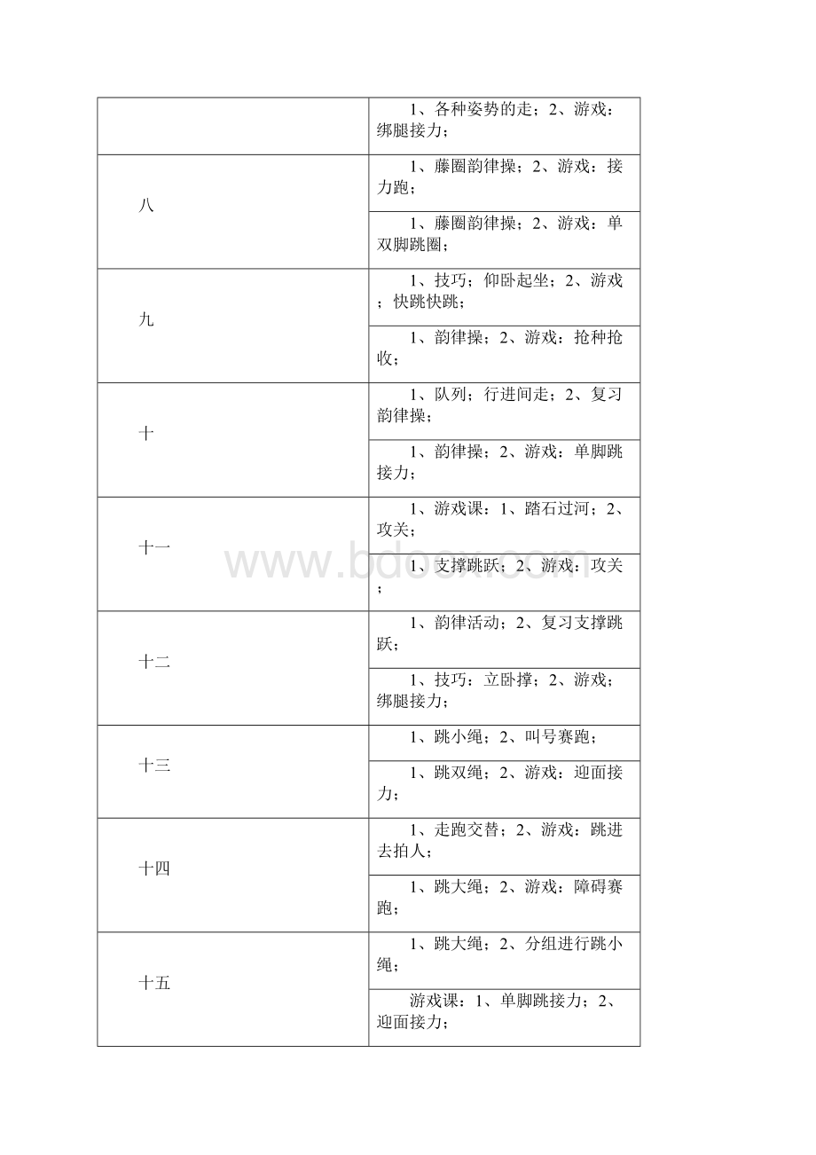 小学二年级体育课教案3Word格式文档下载.docx_第2页