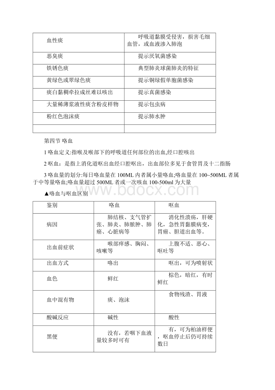 诊断学考试重点.docx_第3页