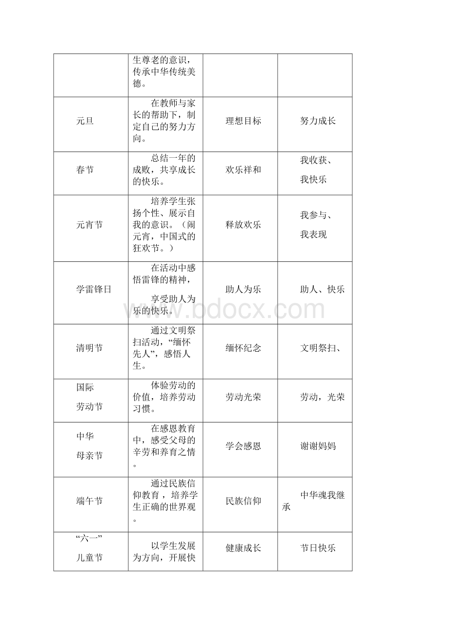 校本课程成果研究报告.docx_第3页