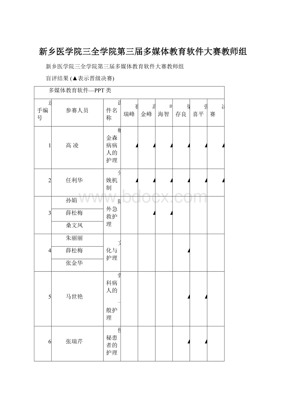 新乡医学院三全学院第三届多媒体教育软件大赛教师组Word格式文档下载.docx_第1页