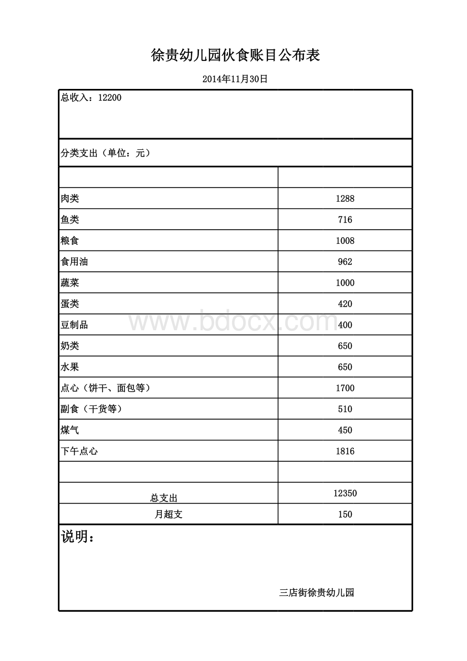 幼儿园伙食账目公布表表格文件下载.xls_第1页