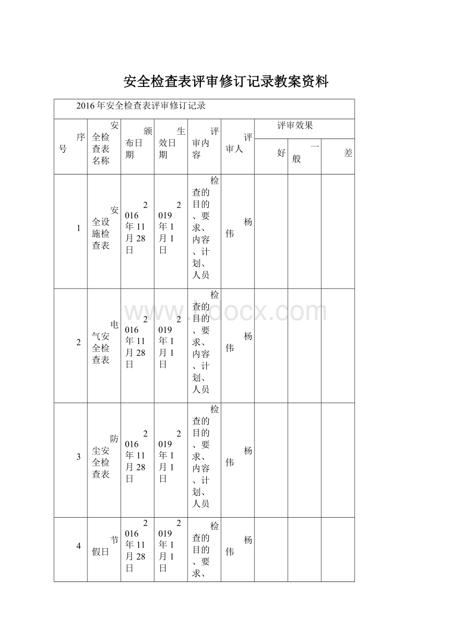 安全检查表评审修订记录教案资料Word文档格式.docx