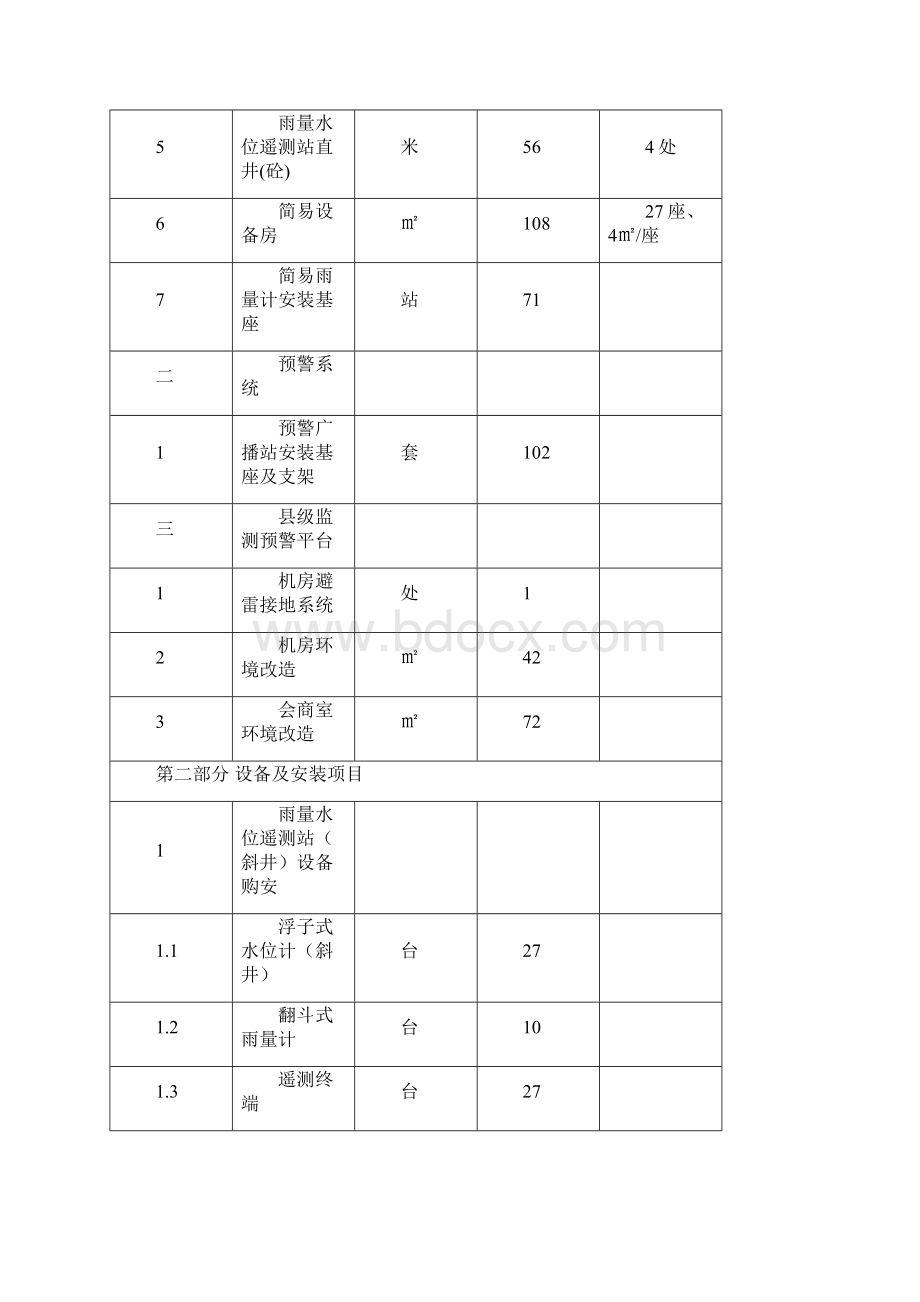 县山洪灾害防治监理规划.docx_第2页