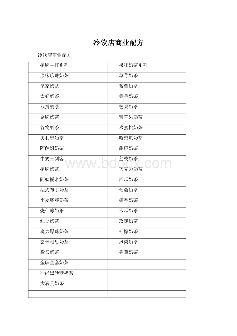 冷饮店商业配方Word文件下载.docx_第1页