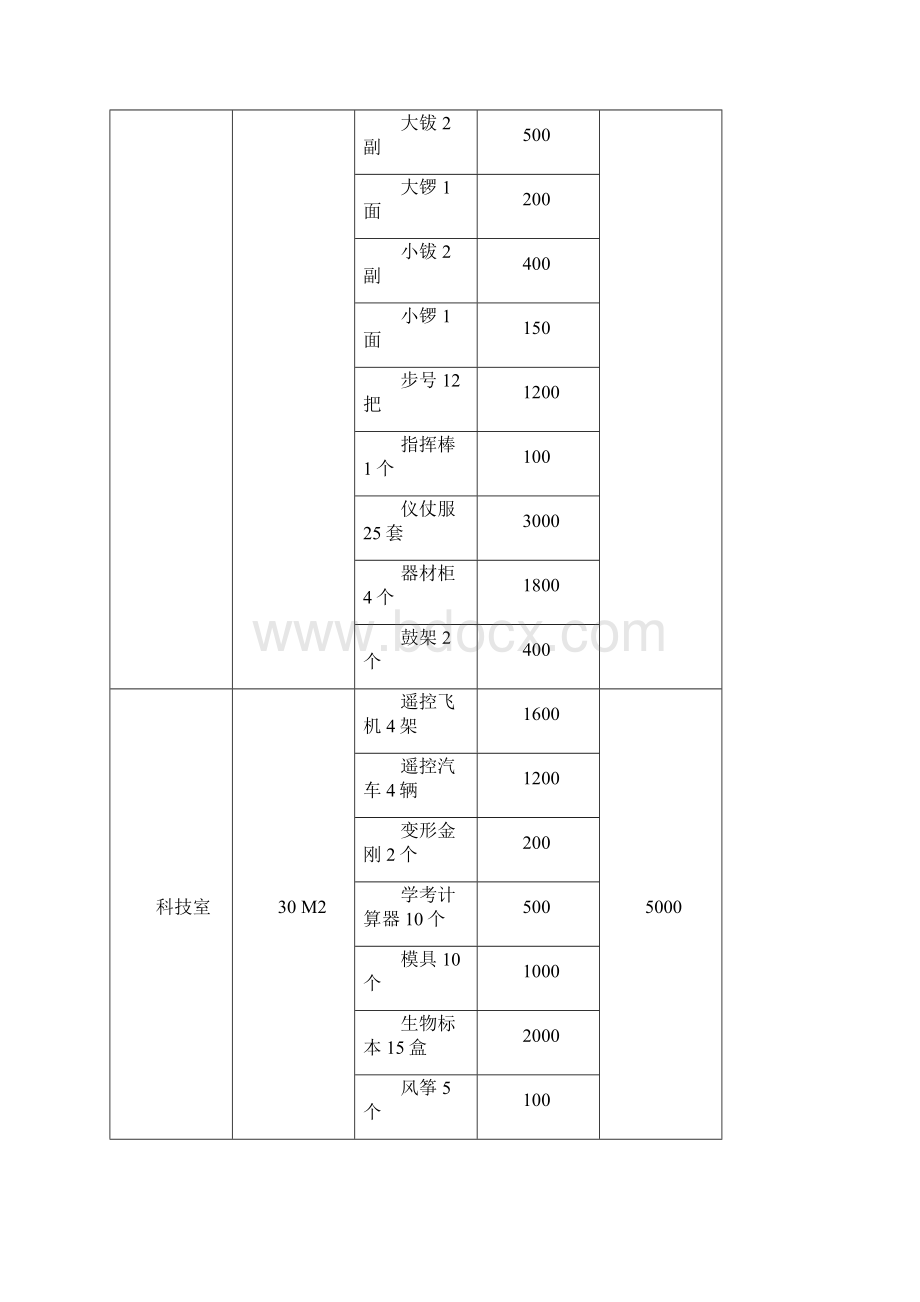 小学乡村学校少年宫项目计划Word文件下载.docx_第3页