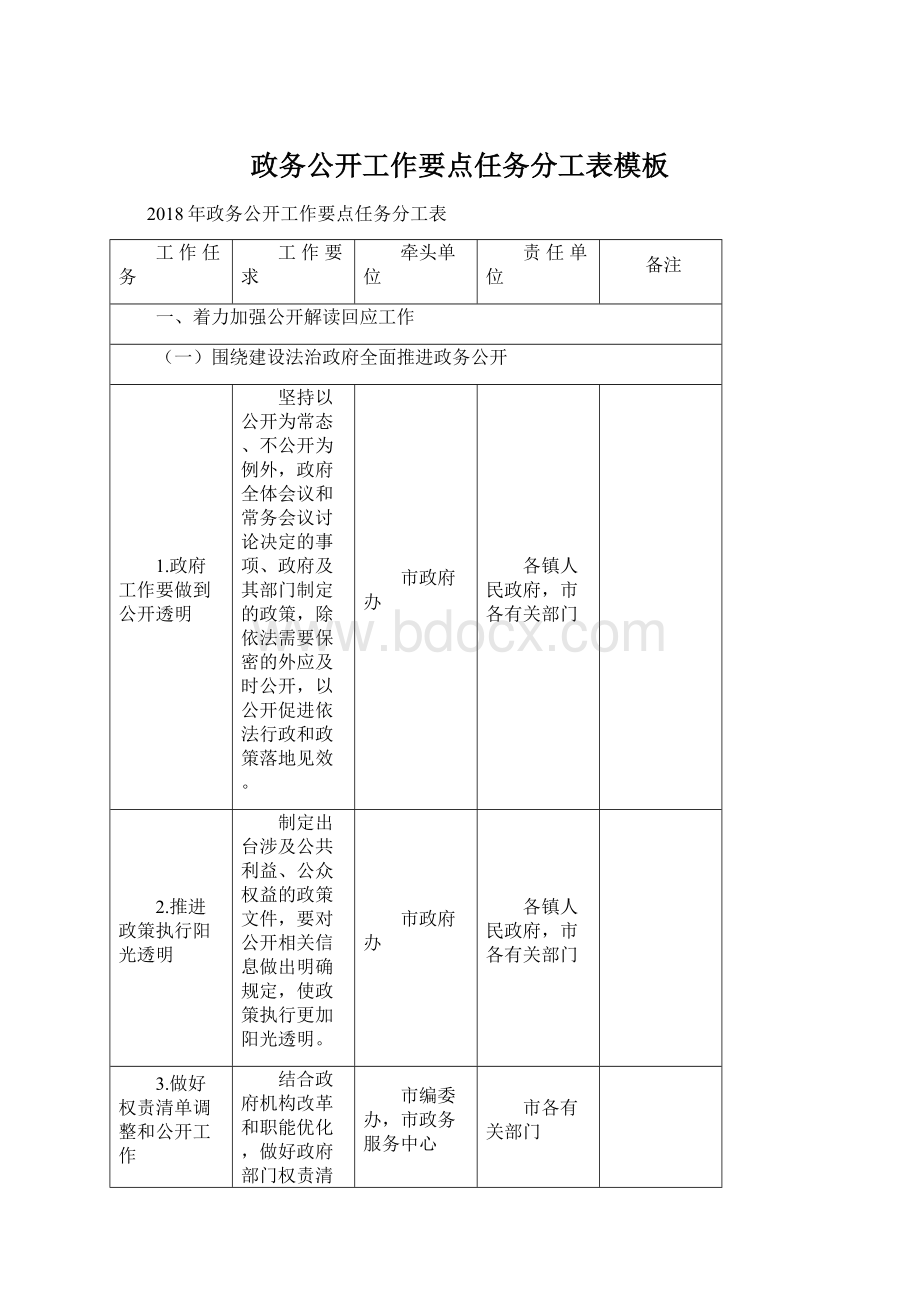 政务公开工作要点任务分工表模板.docx_第1页