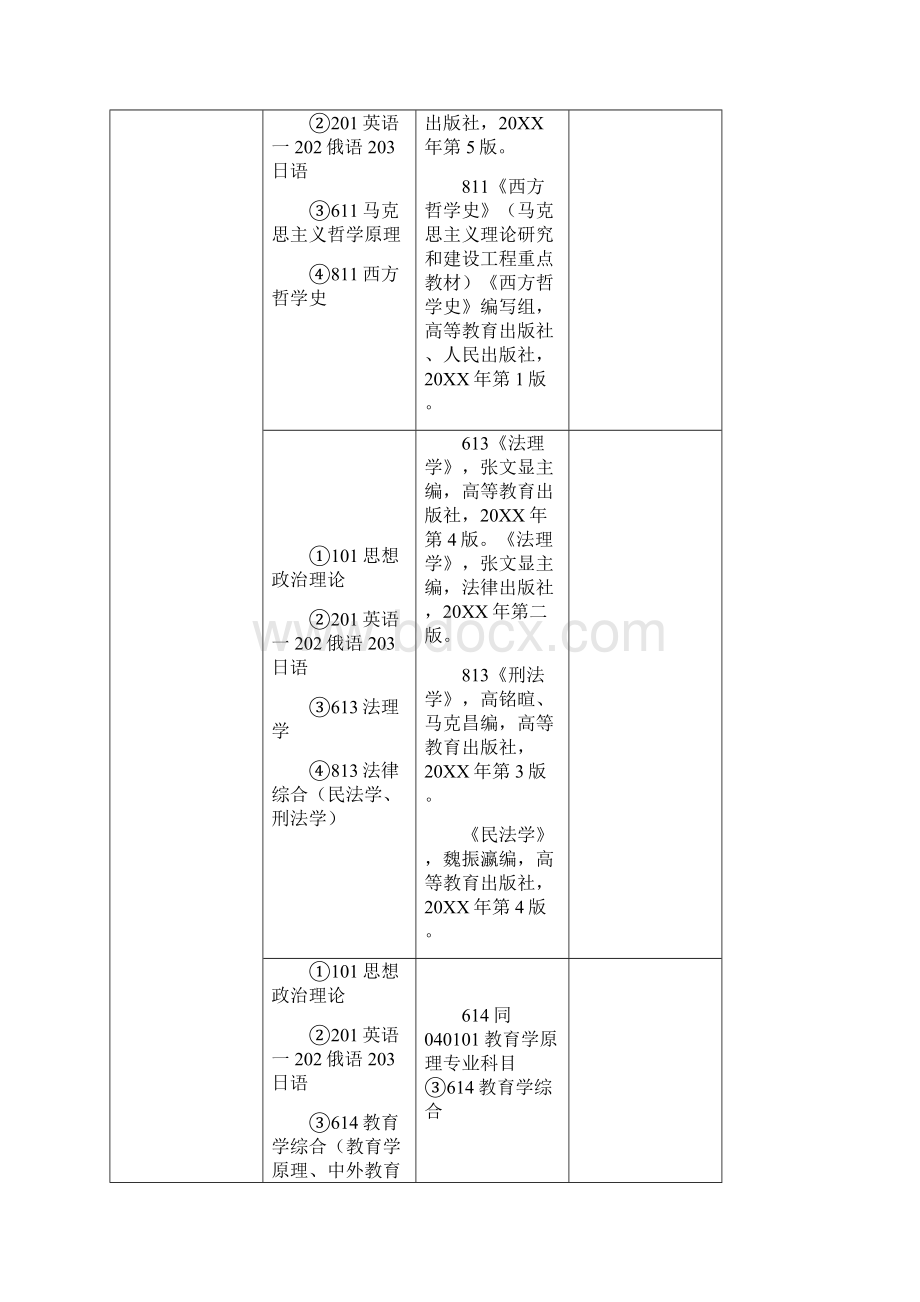 师范大学硕士研究生招生参考书目初试文档格式.docx_第2页