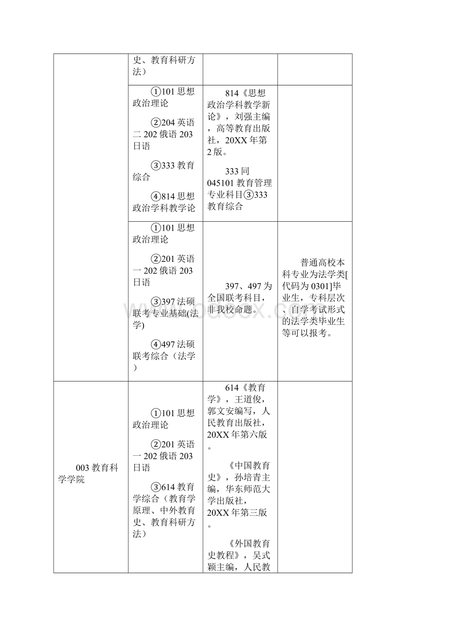 师范大学硕士研究生招生参考书目初试文档格式.docx_第3页