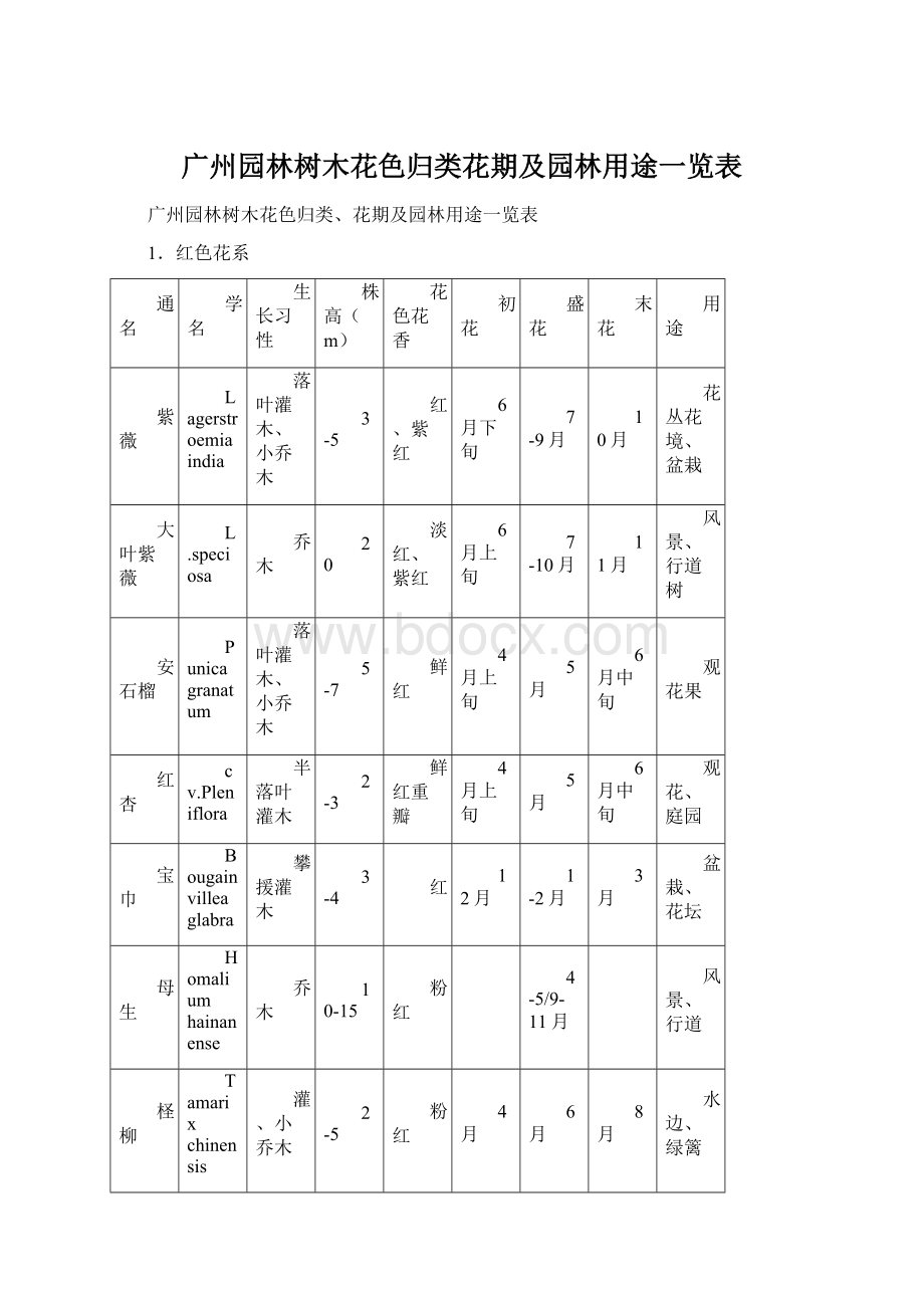 广州园林树木花色归类花期及园林用途一览表.docx