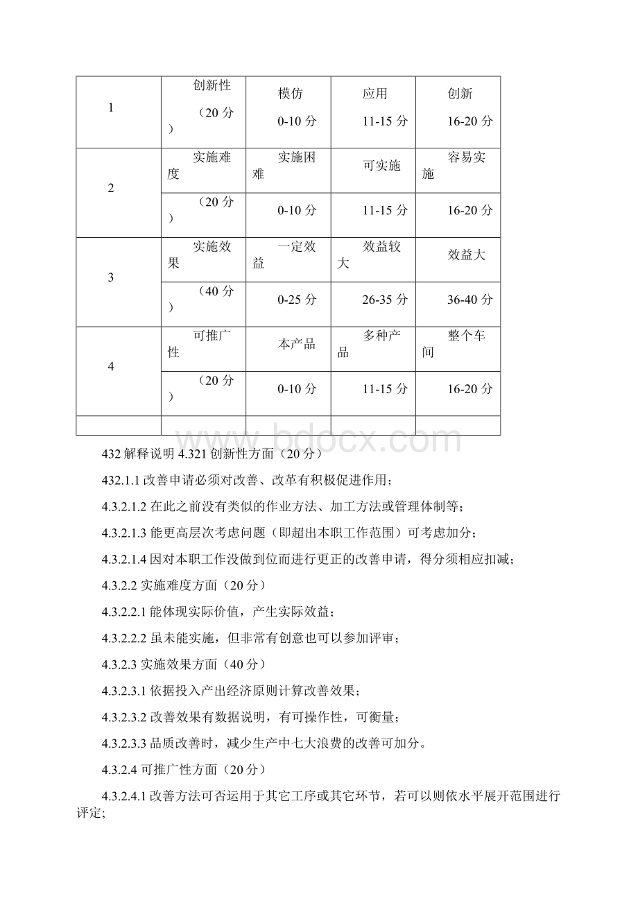 员工积分奖励管理办法推荐Word格式.docx_第3页