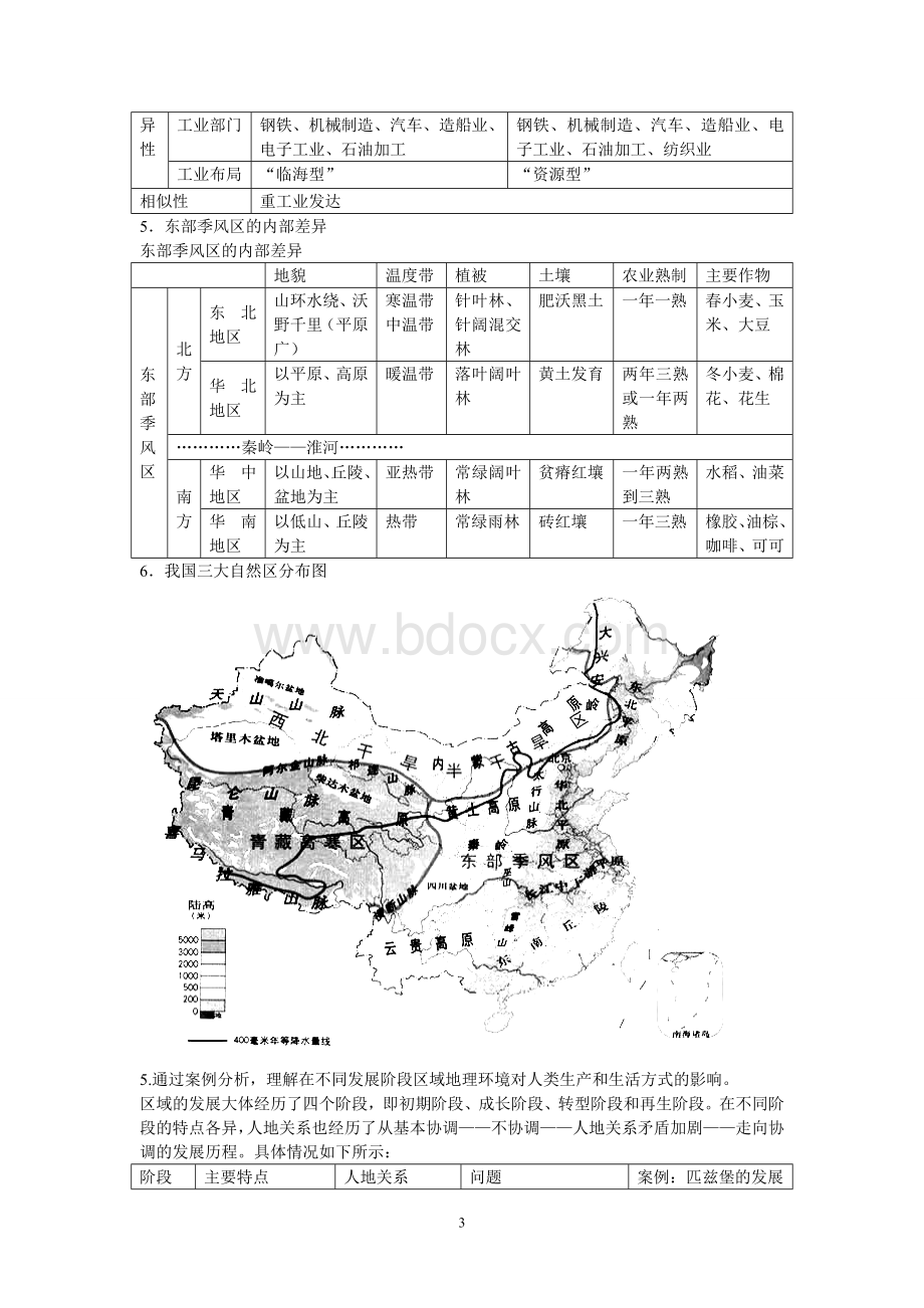 高中地理水平测试复习知识点.doc_第3页