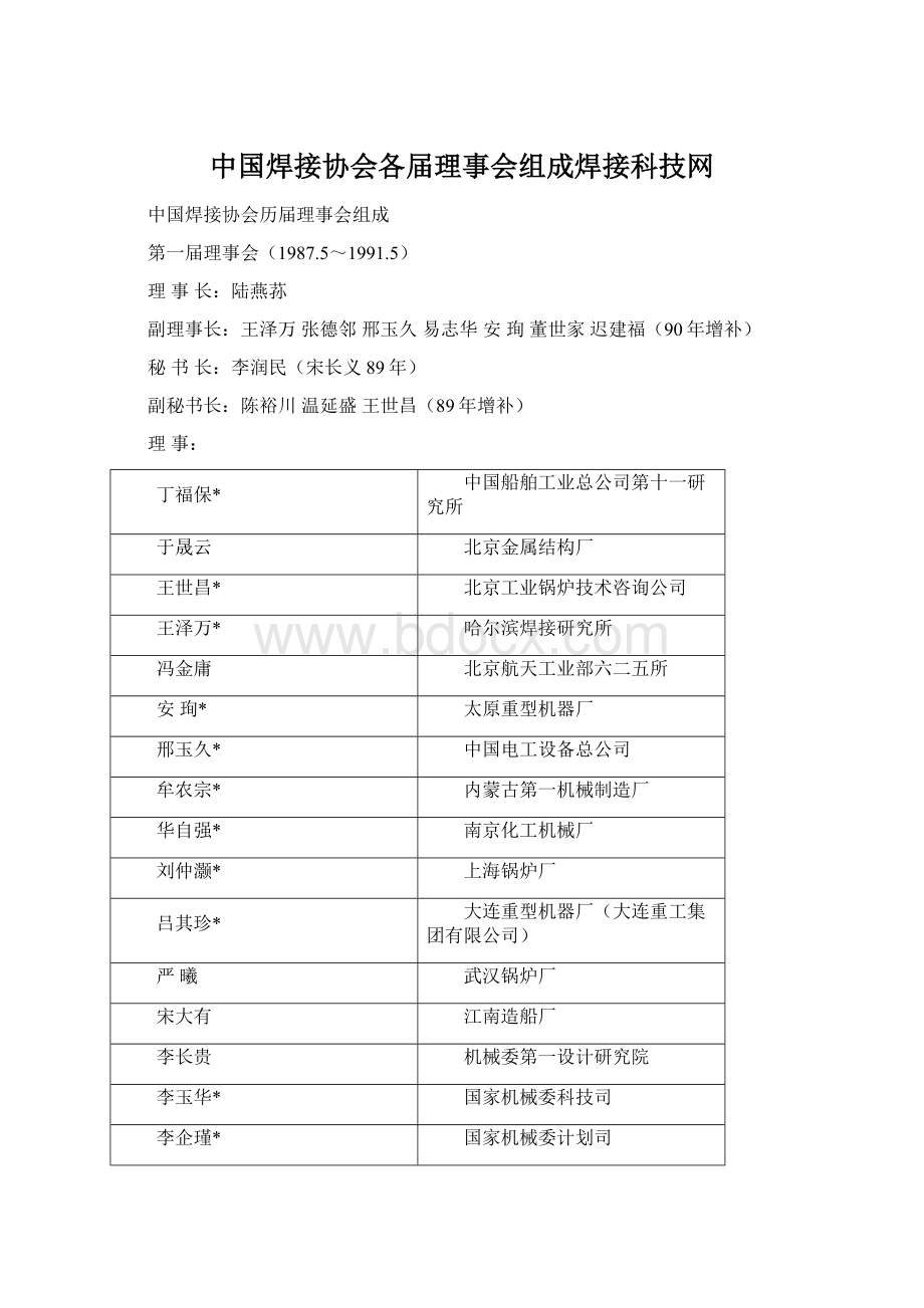 中国焊接协会各届理事会组成焊接科技网.docx