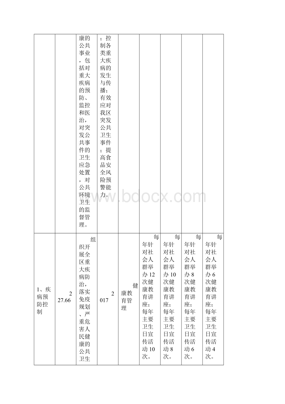 石家庄长安区疾病预防控制中心部门预算信息公开.docx_第3页