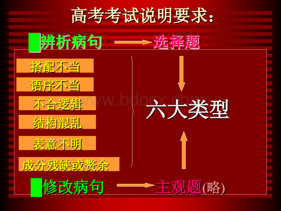 辨析修改病句复习.ppt_第3页