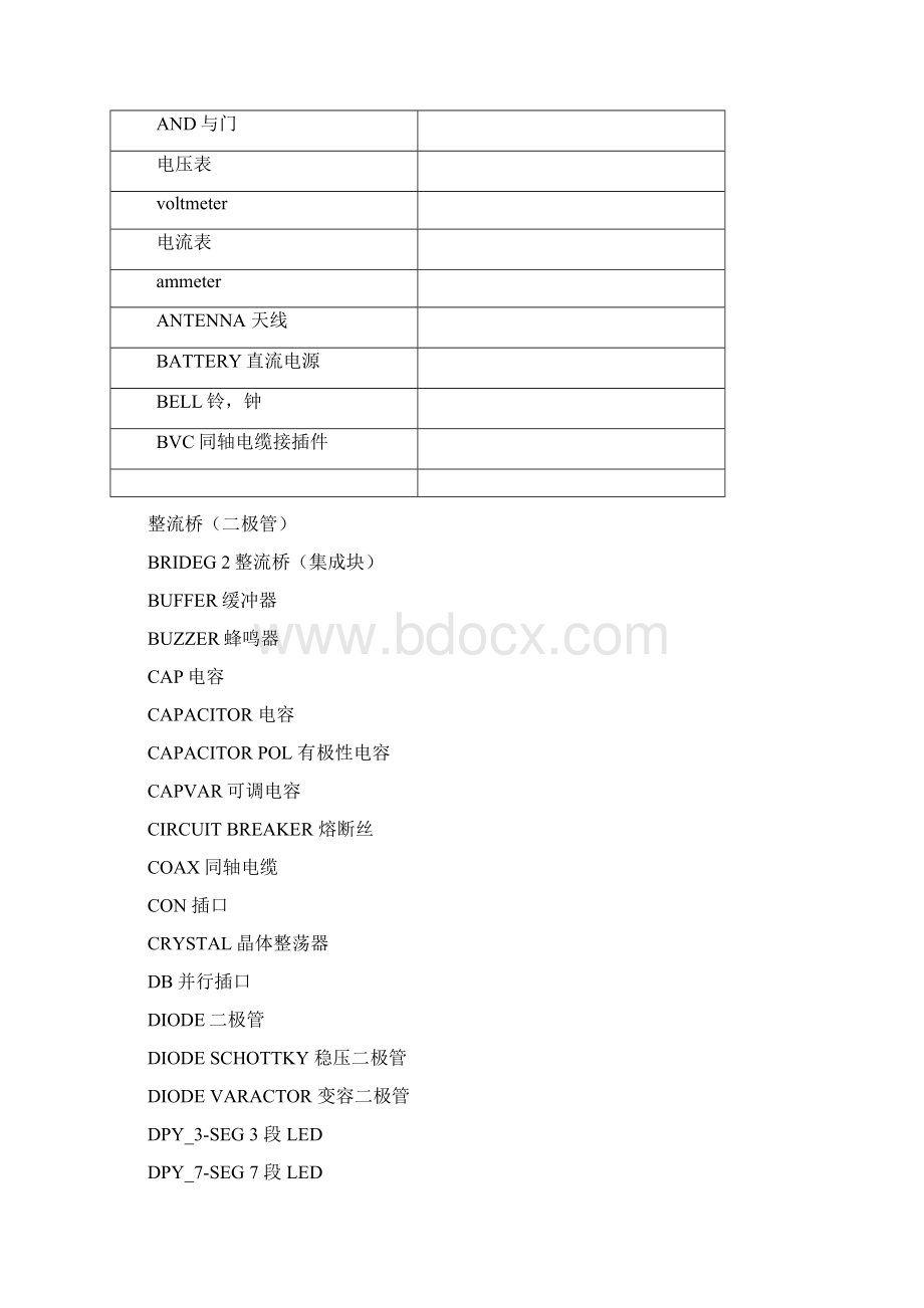 Proteus中各种元器件寻找的关键字Word格式文档下载.docx_第3页