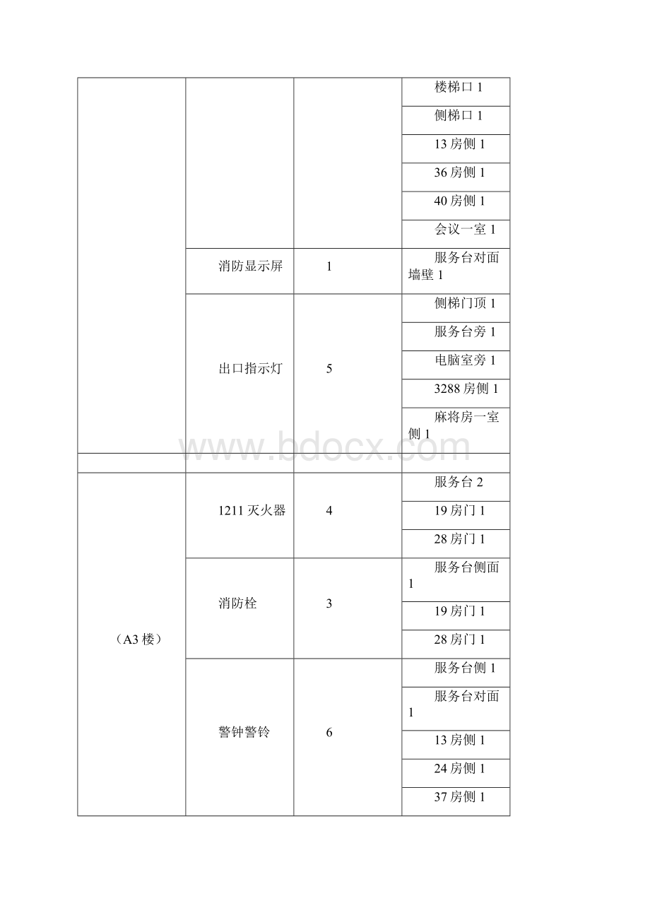 客房部消防安全防范措施实施方案Word下载.docx_第2页