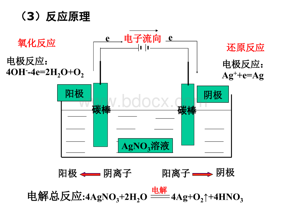 电解池ppt.ppt_第3页