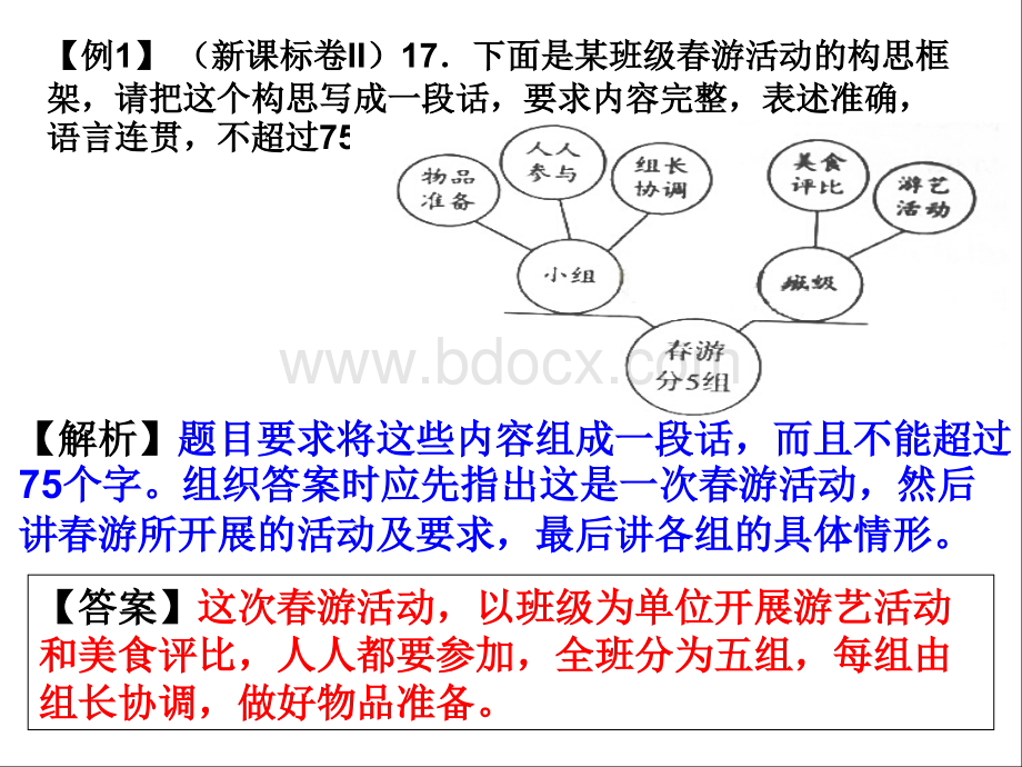 图文转换流程图优质PPT.ppt_第2页