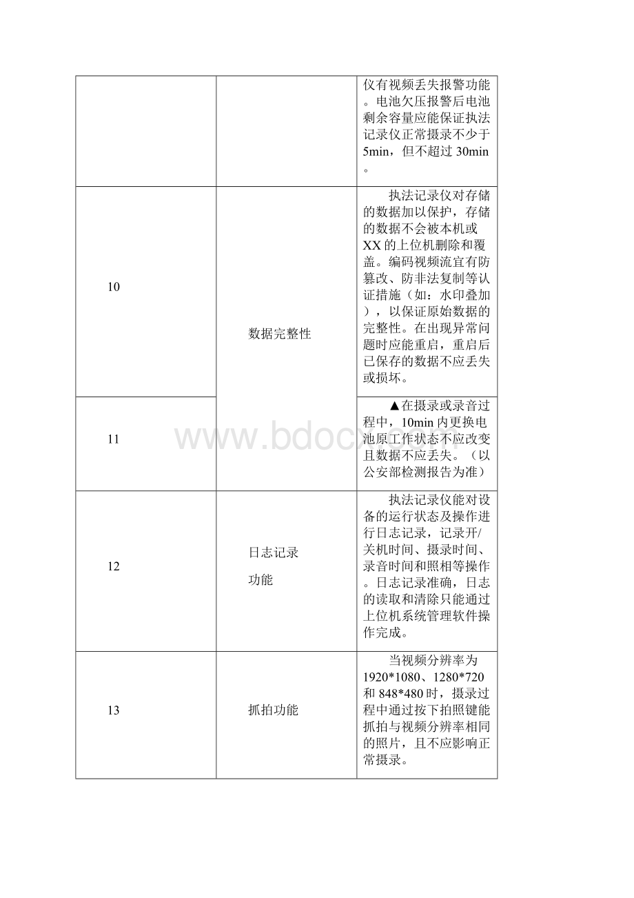 执法记录仪及配套设施技术要求.docx_第3页