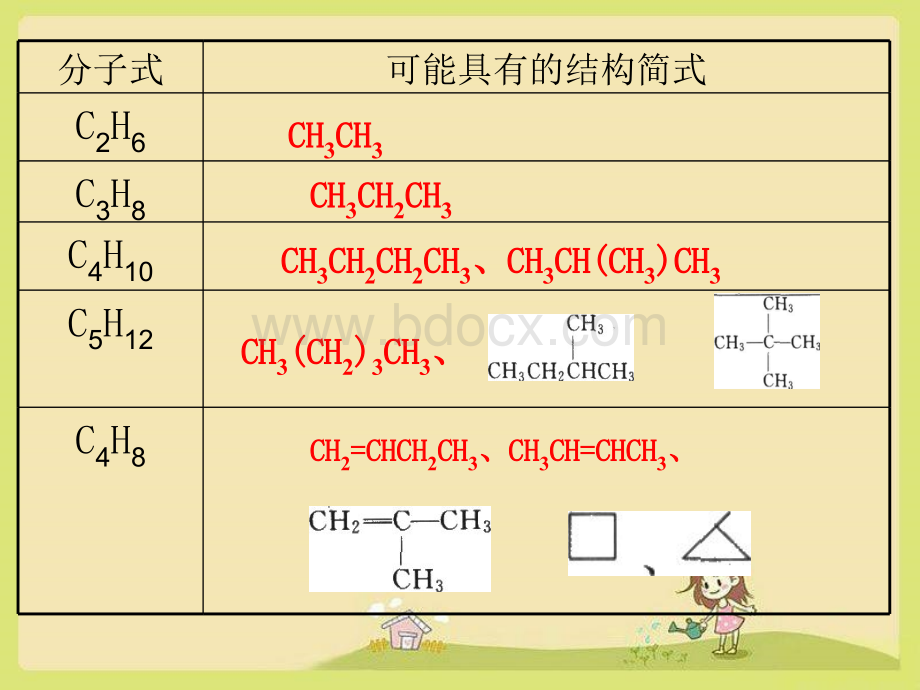 同分异构体-苏教版选修5.ppt_第3页