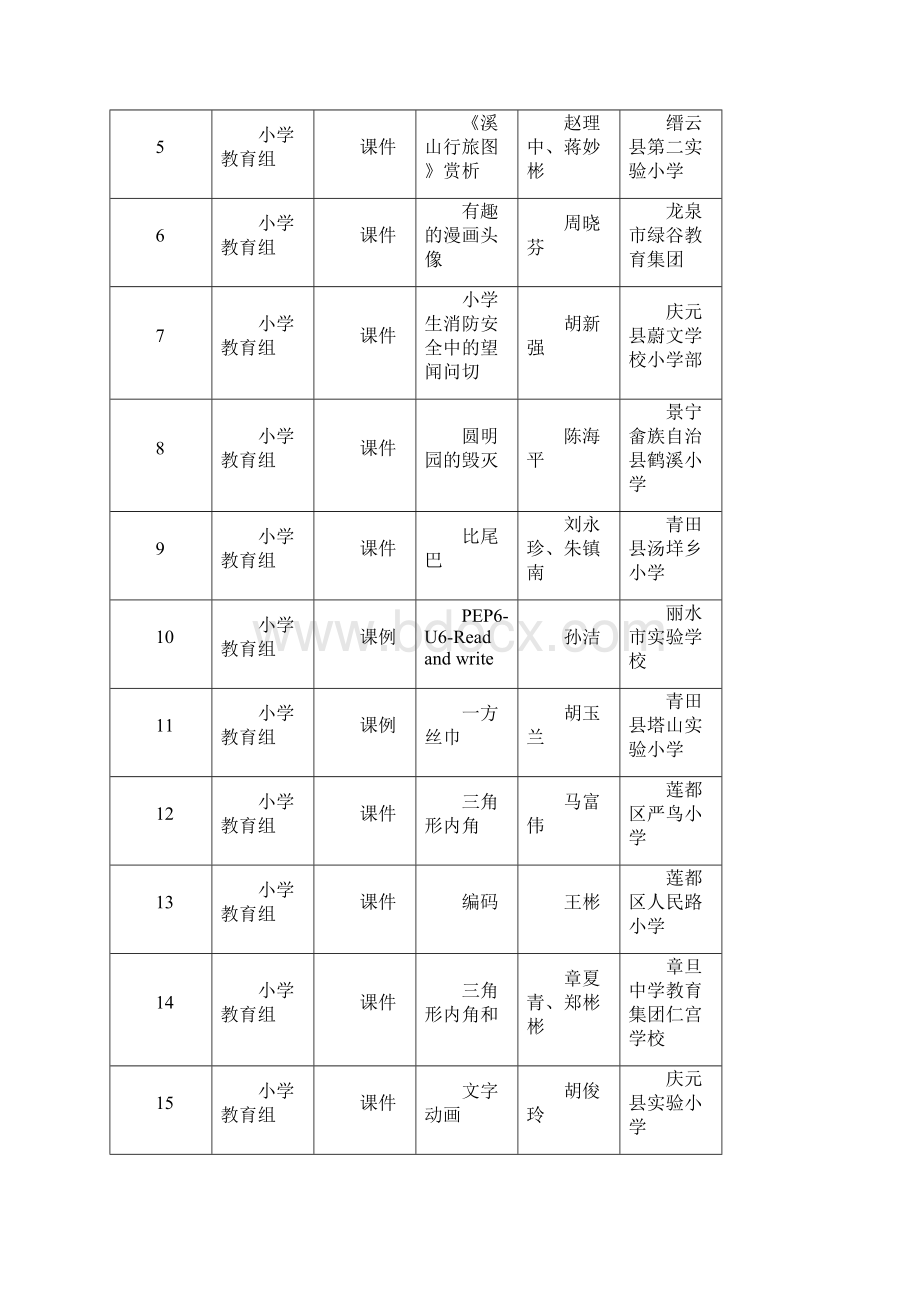 丽水教育局丽水科学技术局关于公布第二十届丽水中小Word格式文档下载.docx_第2页