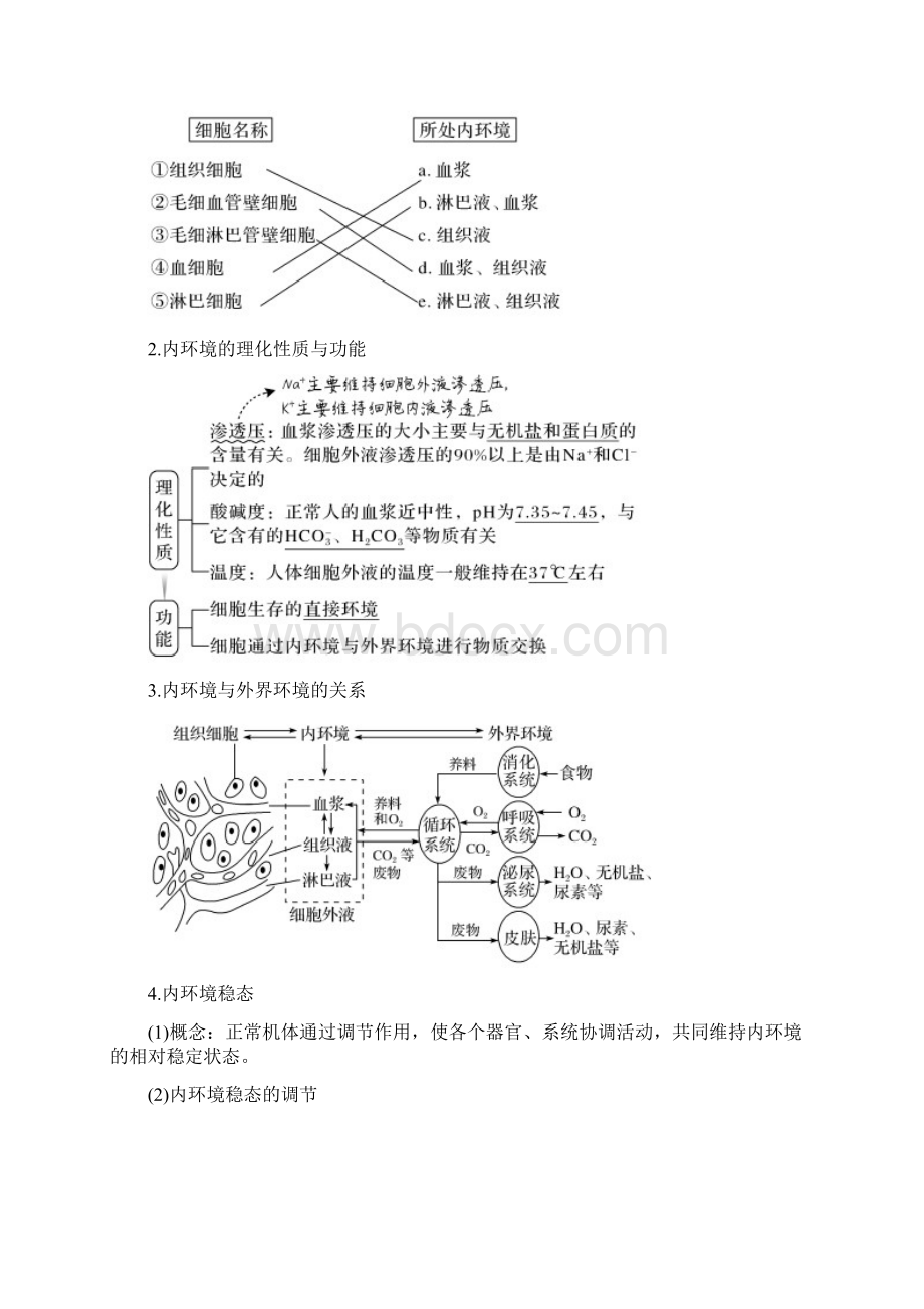 第22讲 人体内环境稳态及实例Word格式文档下载.docx_第3页