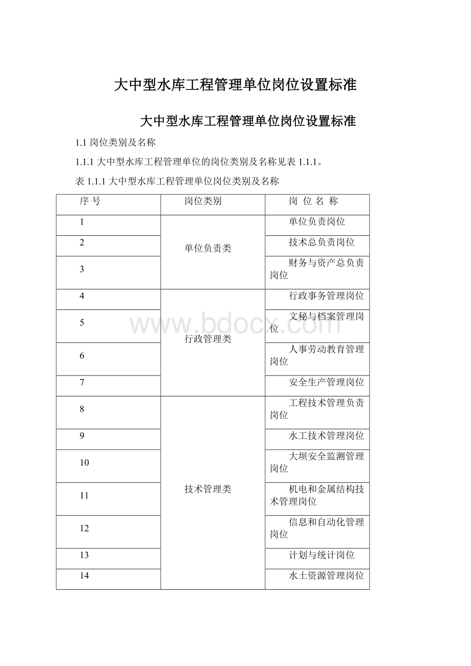 大中型水库工程管理单位岗位设置标准.docx