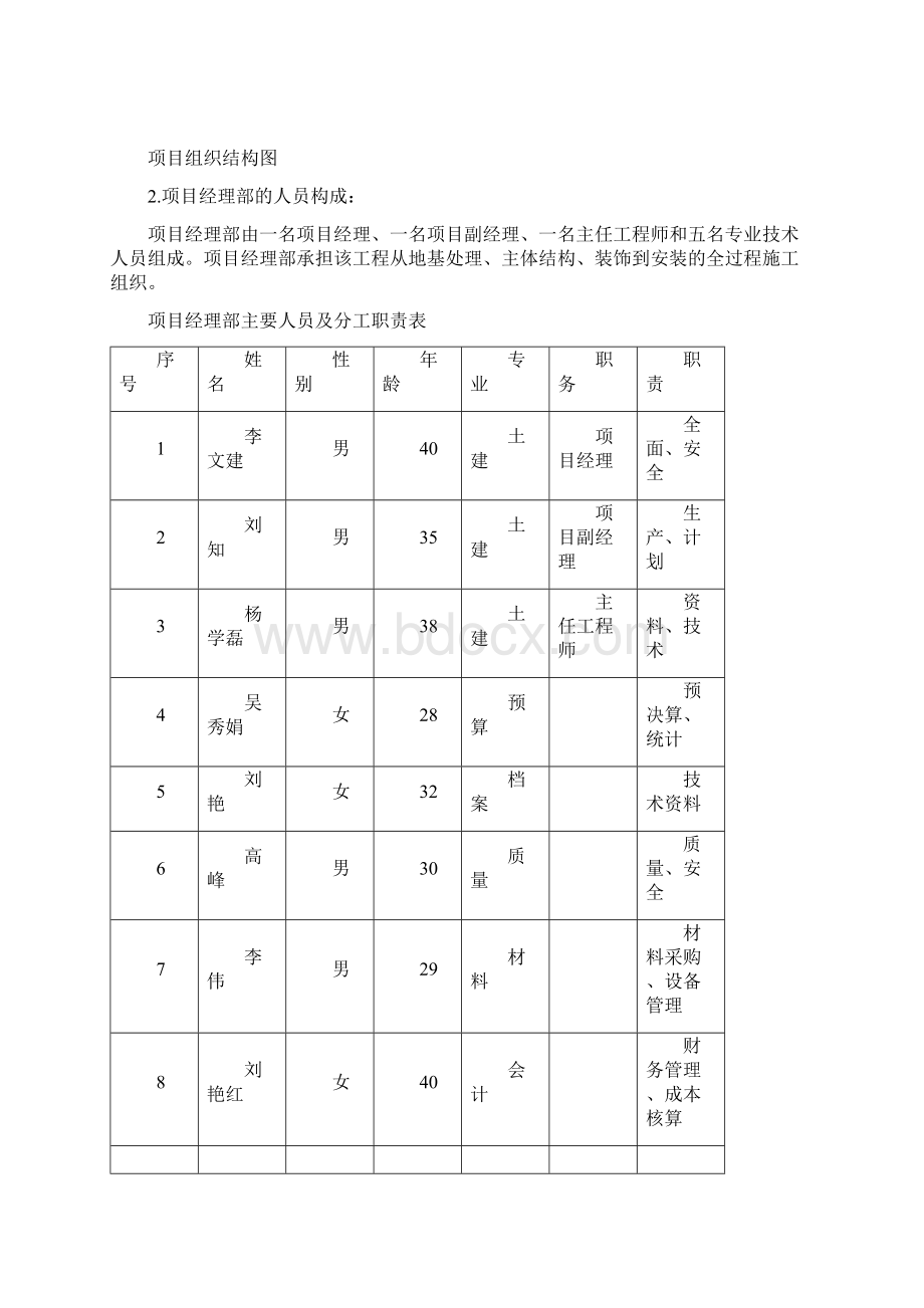 完整版某砖混结构项目管理规划毕业课程设计.docx_第2页