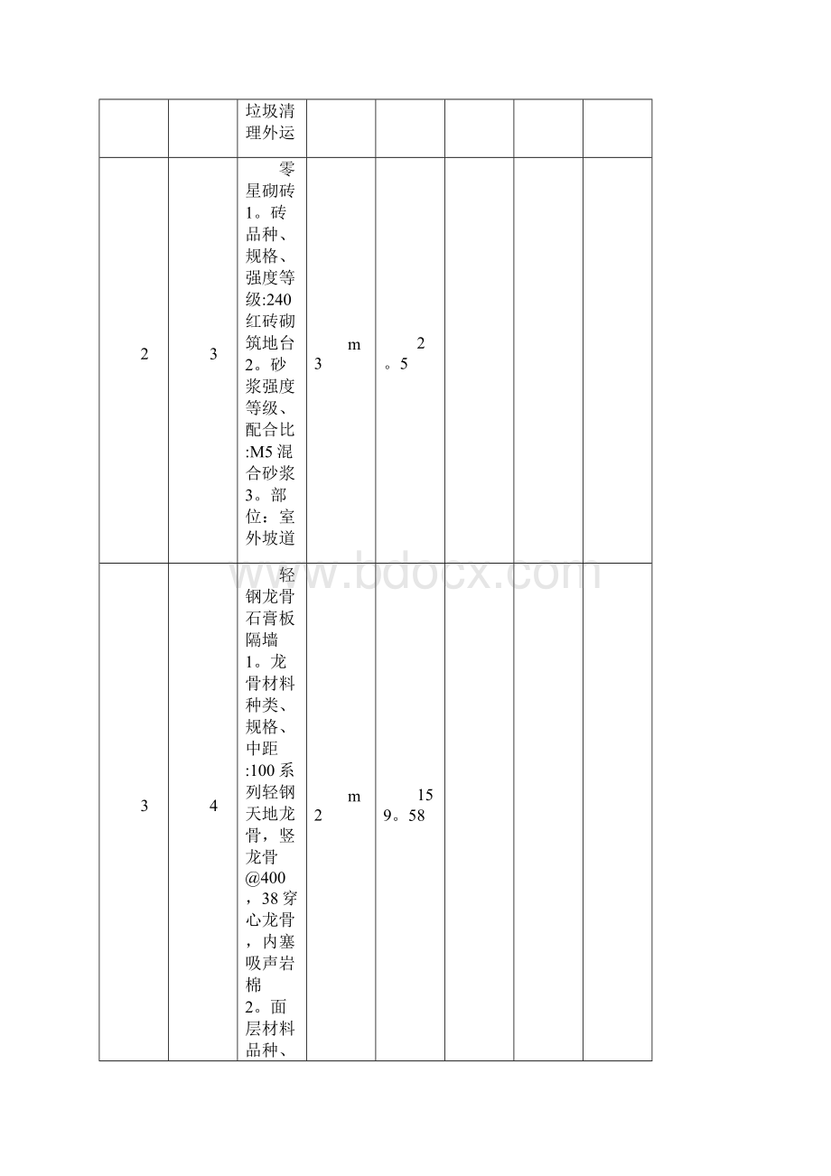 济南市历下区人民医院泉城路社区卫生服务站改造装修工程项.docx_第3页