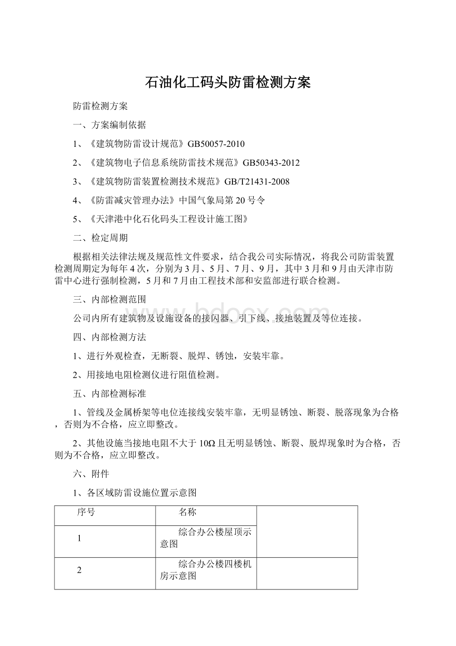 石油化工码头防雷检测方案.docx