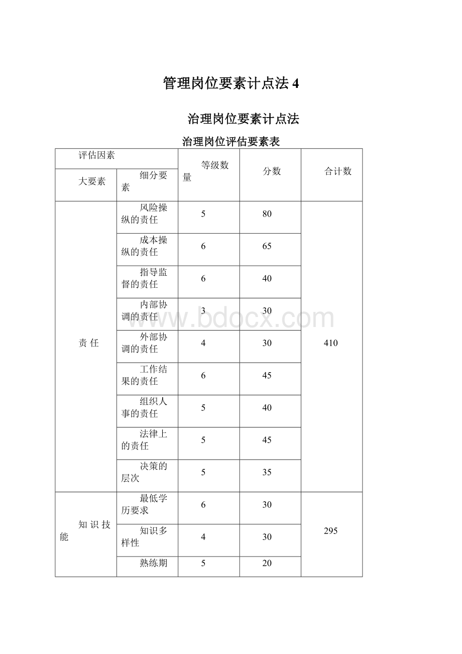 管理岗位要素计点法4Word文档格式.docx_第1页