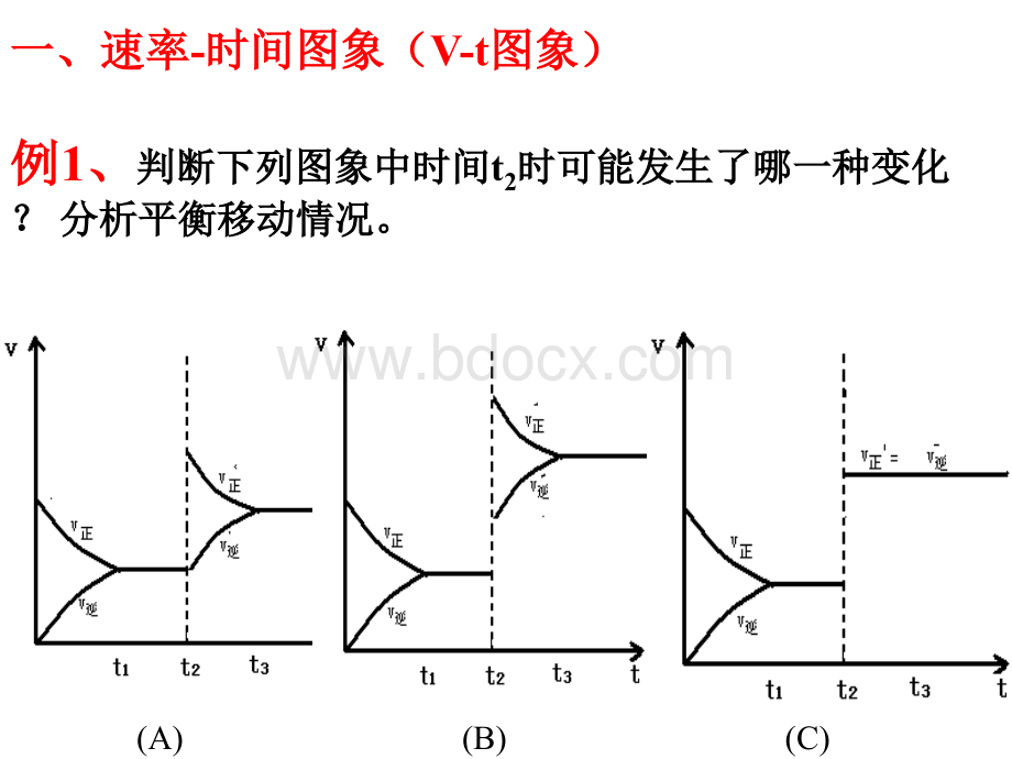 选修4第二章第三节化学平衡(5)-解化学平衡图像题的技巧人教版.ppt_第2页