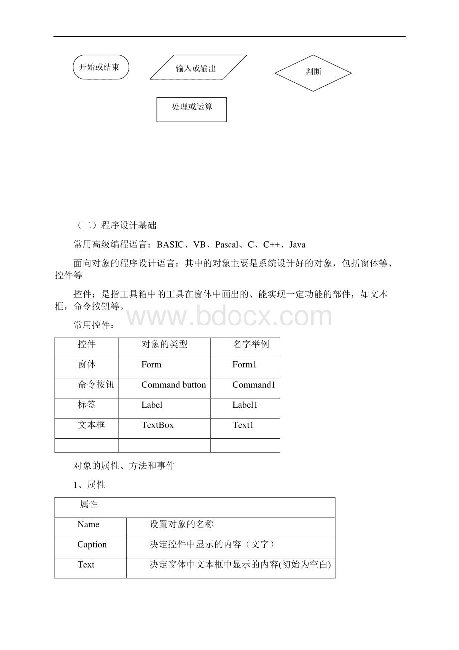 《算法与程序设计》知识点文档格式.docx_第2页