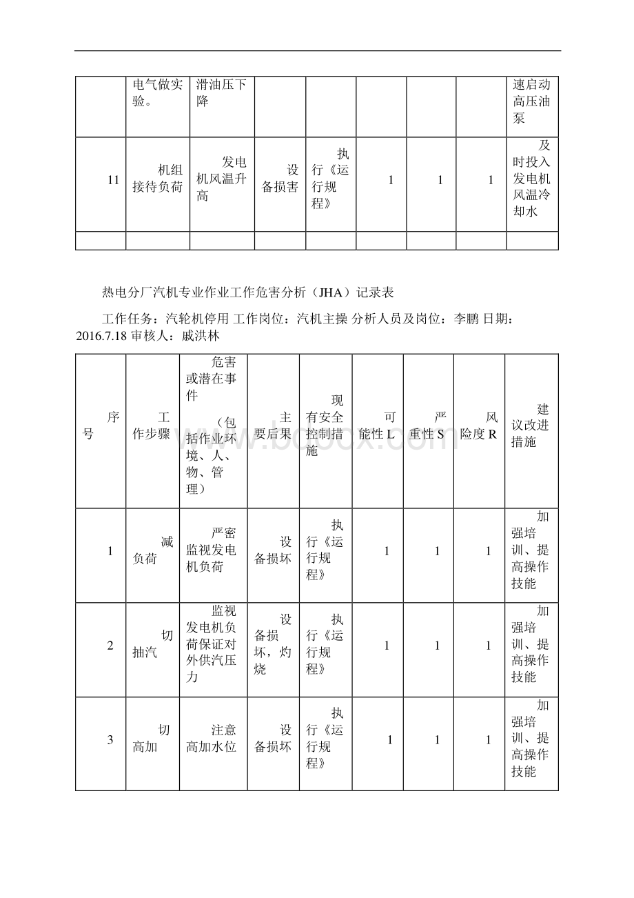 汽轮机作业工作危害分析精品文档.docx_第3页