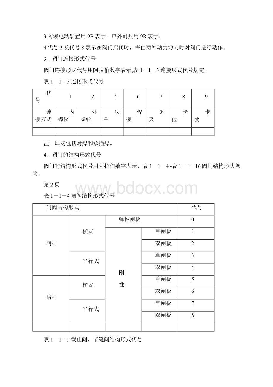 精品阀门分类Word文档下载推荐.docx_第3页