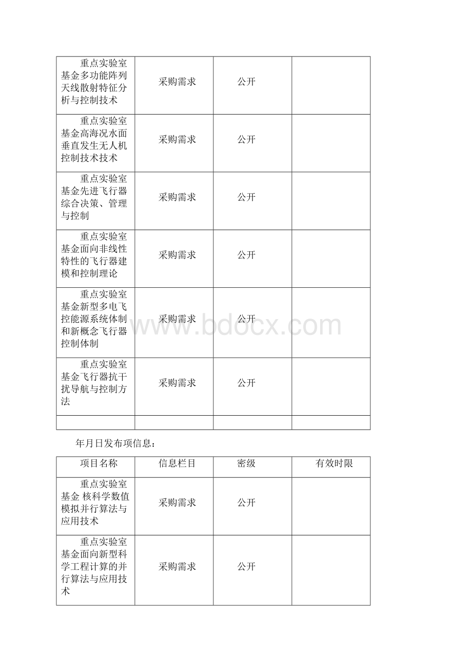 度国防科技重点实验室基金公开指南条目Word文档格式.docx_第2页