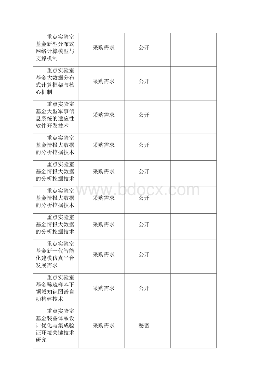 度国防科技重点实验室基金公开指南条目Word文档格式.docx_第3页