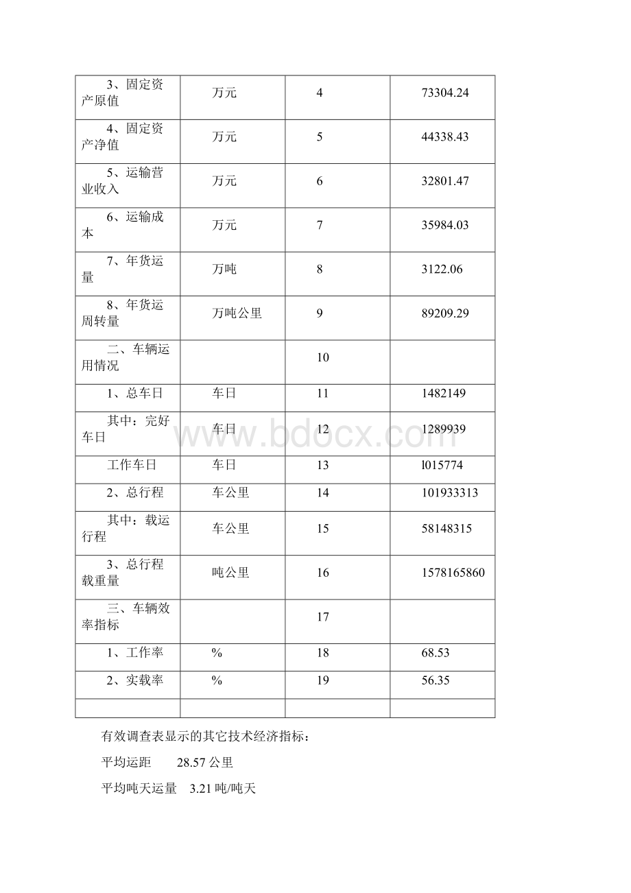 运输管理实务案例集Word文档下载推荐.docx_第2页