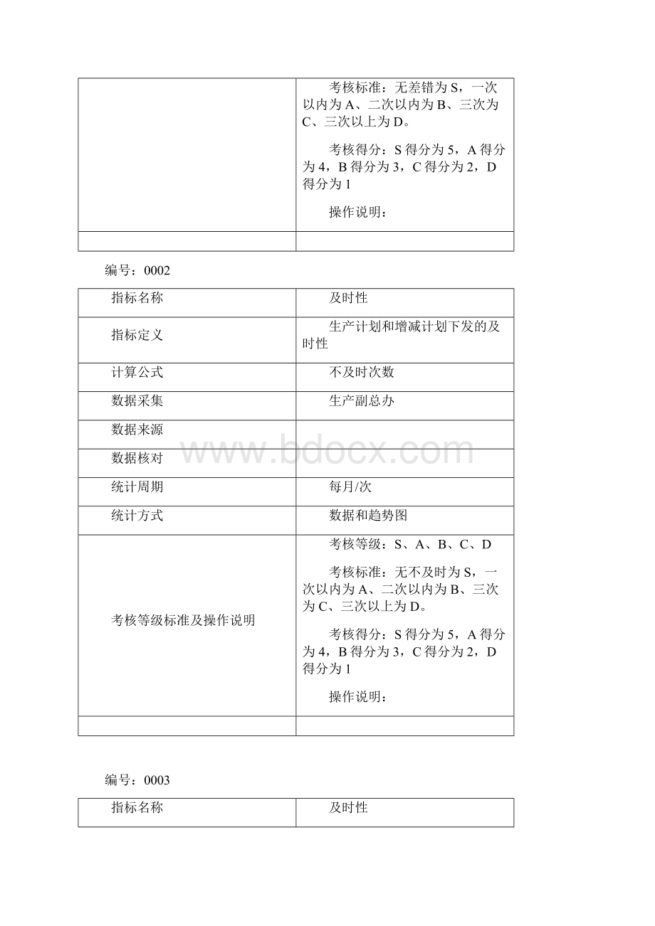 考核指表库及定义.docx_第3页